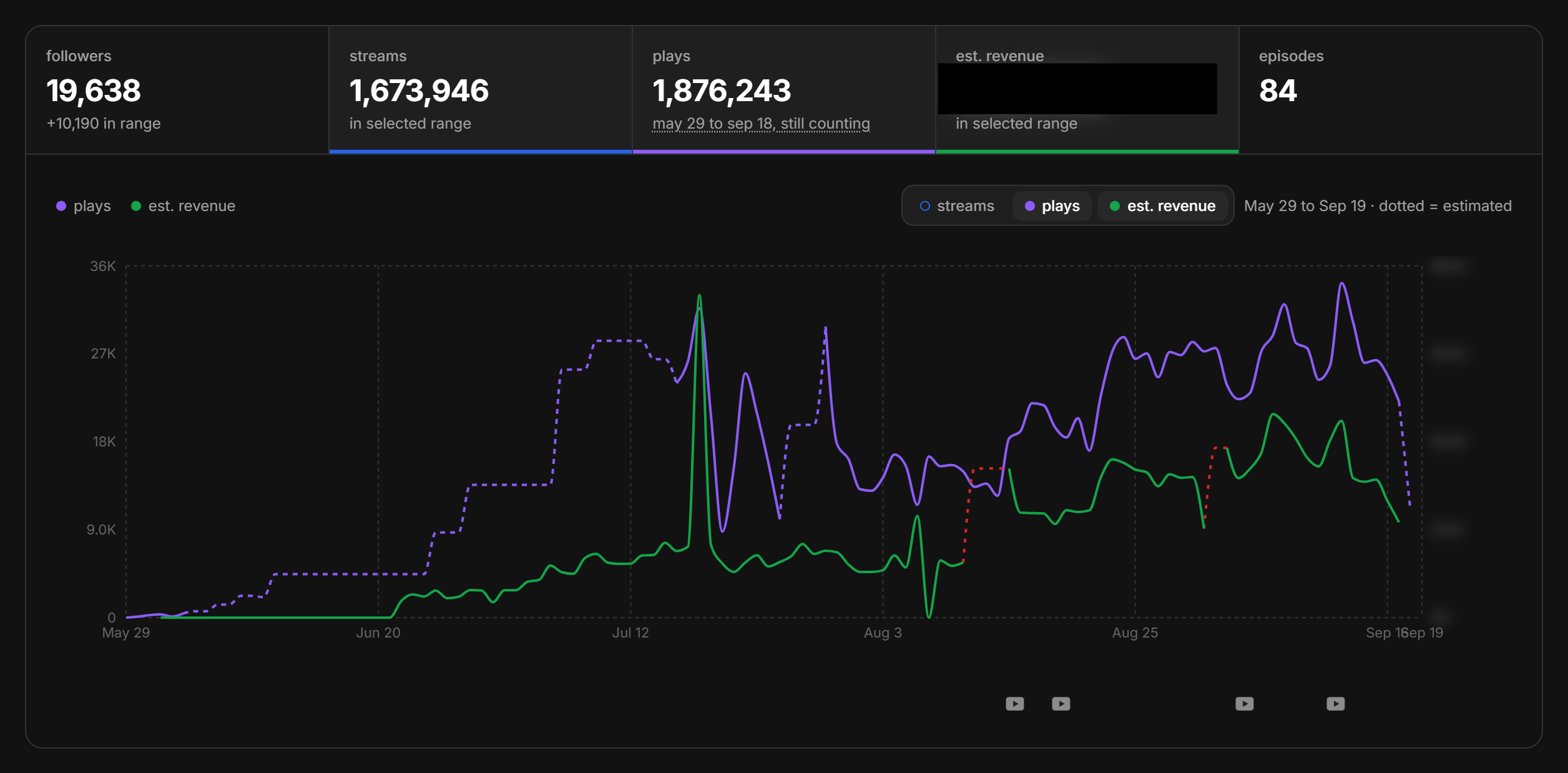 blowing up JudeLow in 1 month
