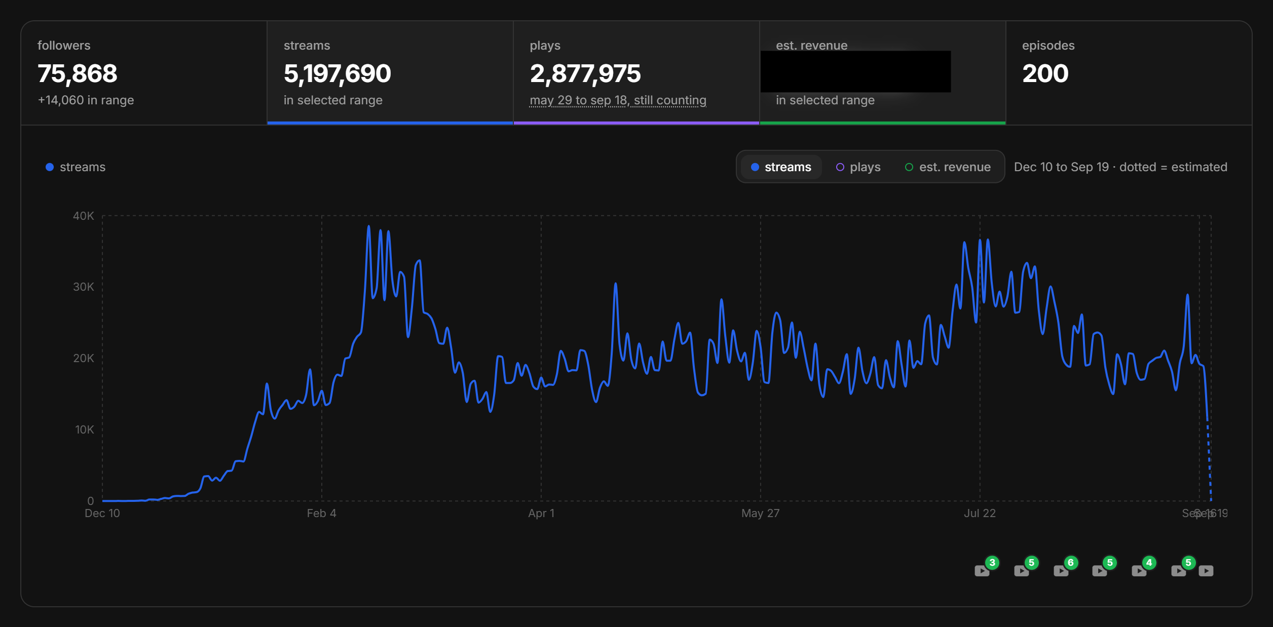 $10K/mo in 2 months.