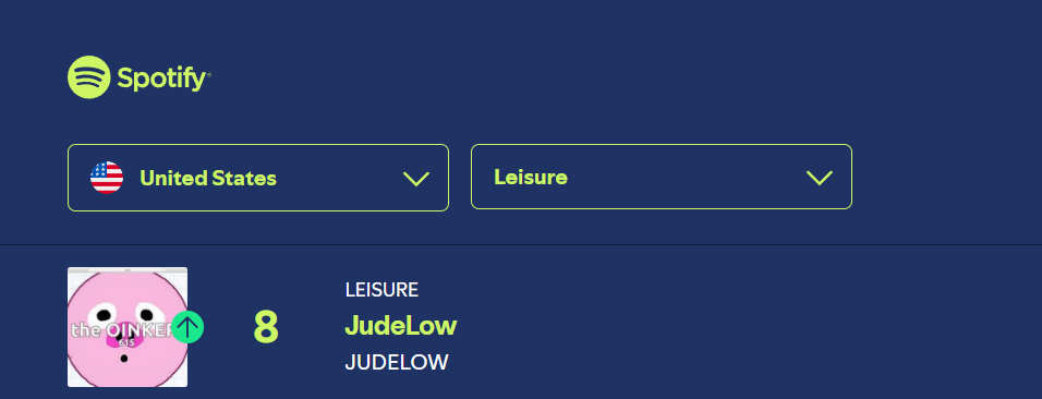 blowing up JudeLow in 1 month